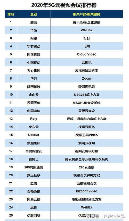 视频会议排行榜,谁将引领行业新风向?