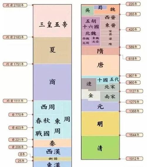 历史朝代视频,中国历史朝代演变概览