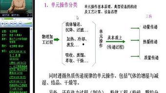化工原理教学视频,理论与实践相结合的化工知识探索