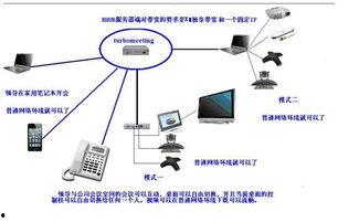 视频会议硬件系统,构建高效远程沟通的基石