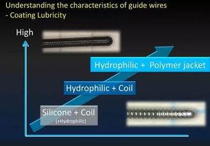 导丝视频,视频教学中的关键步骤与要点